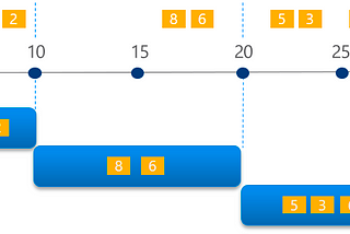 Azure Stream Analytics