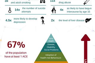 Masterclass: Adverse Childhood Experiences explained by Integrative Physician