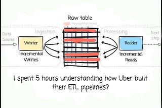 I spent 5 hours understanding how Uber built their ETL pipelines.