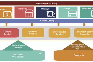 Data Catalogs: The Ultimate Knowledge Base for Document Understanding