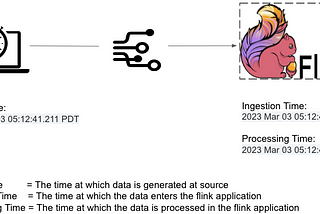 How to handle real-time missing data during ingestion in Apache flink