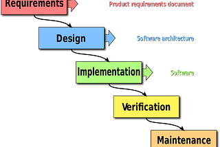 Agile for Data Science