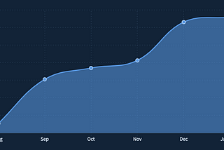 How to Grow from $0 MRR to $35K MRR in 8 months