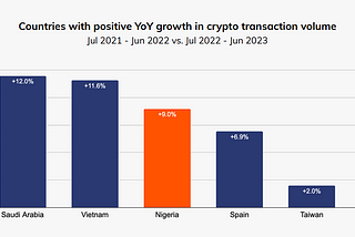 Unlocking Liquidity Across Borders