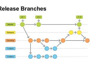 Git-Flow: Práctica Obsoleta