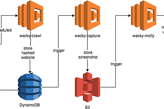 Die Cloud aus Sicht eines Enterprise Entwicklers