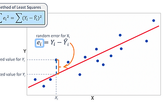 สร้าง Prediction Model ด้วย Linear Regression Part1