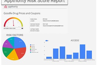 Improved Risk Score Report for Health Apps