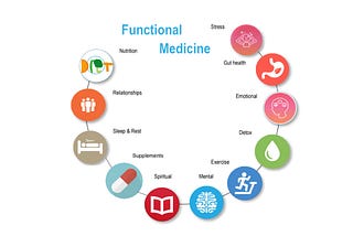 From Despair to Healing: My Journey with Functional Medicine