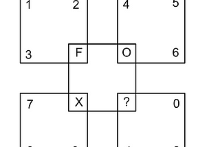 Daily MindMeld #114 — Logic Puzzle