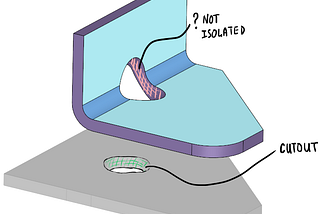 On sheet metal unfolding. Part 10: non-isolated cutouts