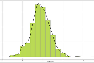 Uncovering Hidden Trends in AirBnB Reviews