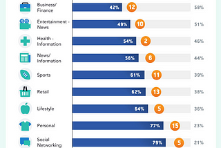 104 Facts You Don’t Know About Mobile Marketing — websitebuilder.org