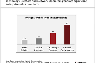 Evolution and Revolution: Disrupting Business Models