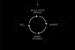 Which of these business cycle stages is your brand missing the mark at?