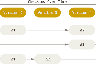 A Crash Course to Git (And Why it’s so damn important)