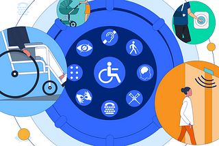 Graphical representation of various sectors of disabled communities and their way of accessing information