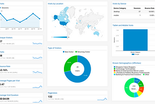 Top Free SEO Tools for Beginners