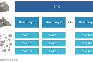 How to Write User Stories: The Ultimate Guide