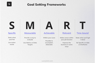 SMART goal-setting framework