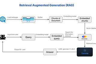 Retrieval Augmented Generation (RAG) using Gemma to Explain Basic Data Science Concepts