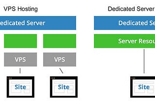 img-vps-dedicated-server