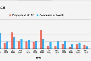 Tech Layoffs Analysis: Which Skills Are Still in High Demand