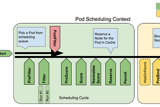 Kubernetes Scheduling Explained: Why It’s More Than Just ‘Assigning