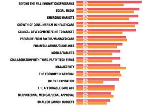 Healthcare Marketers Still Don’t Get it — Understanding Digital