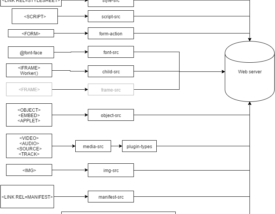 Reminder for your Training @ DeepSec 2020: Bypassing CSP via ajax.googleapis.com — Dawid Czagan