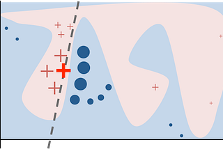 On Local Interpretable Model-agnostic Explanations
