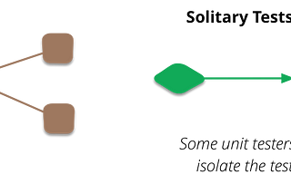 [Textbook] Tests