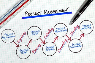 Agile Project Management.
