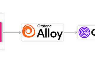 How to Use Grafana Alloy to Send AWS CloudWatch Metrics to Greptime Cloud