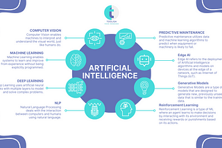 Demystifying the AI Landscape for Product Managers