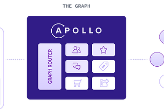 Apollo platform