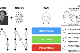 Implementing a Kolmogorov-Arnold Network with PyTorch