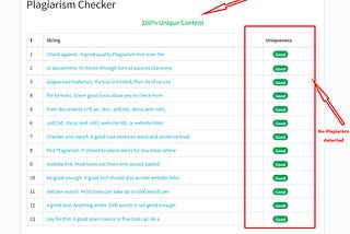 Benefits of using a plagiarism checker
