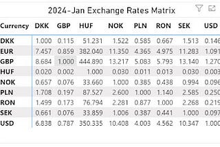 📊Graphics We Live By - Part III: Exchange Rates in Power BI