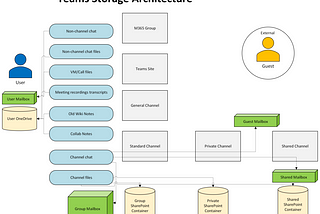 eDJ Geek Guide: Teams as an eDiscovery Source