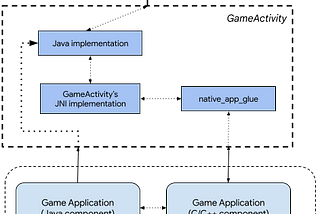 The OpenGL Tutorial — Part V