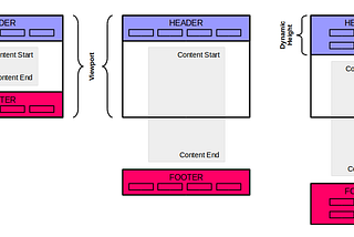 CSS: How to fix the footer to the bottom of the page in 2020