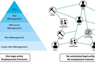 Understanding ownerless businesses: DAOs