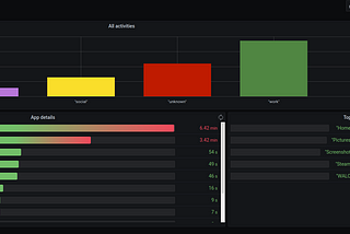 Building a Personal Activity Tracker