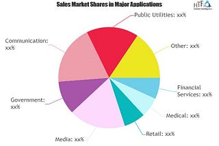 Mobile Application Development Platform Market To see Massive Growth by 2025 — Market News Everyday