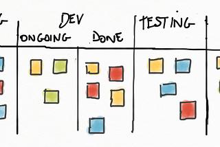 Encora week 8 — Build something from scratch phase last week