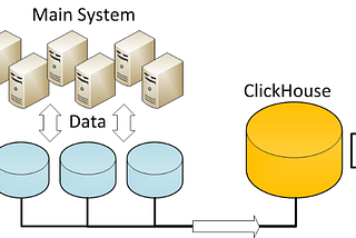 Migrate & Replicate MySQL to Clickhouse