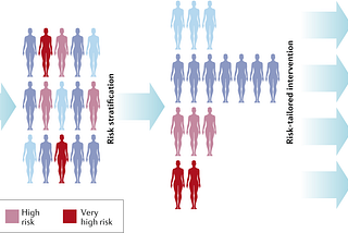 Polygenic risk scores for breast cancer prevention: a guide for physicians