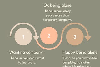 Why is being happy alone important?