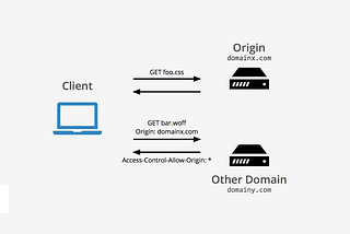 How to Enable/Disable Cross-Origin Requests (CORS) in ASP.NET Core